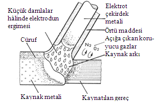 riskini en aza indirmek ve montajın iyi bir Ģekilde yapılmasını sağlamak üzere dengeli bir sırada uygulanmalıdır.