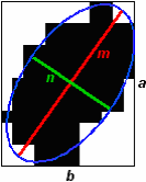 48 4.4.1. Yol Çıkarma Yol nesnesinin çıkarılması için; a. Asimetri (Asymmetry), b. Bütünlük (Compactness), c. Poligon bütünlüğü (Compactness polygon), d. Yoğunluk (Density), e.