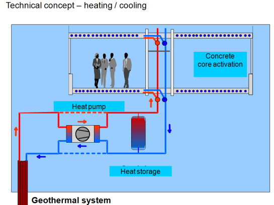 Bina İçi Isıtma ve Soğutma Tesisat Sistemleri TABS