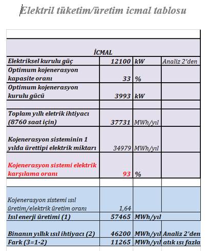 İsparta Şehir Hastanesi