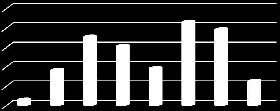 dişleri, % 15,24 ünü (n: 32) 1. kÿçÿk azõlar, % 9,52 sini (n: 20) 2. küçük azõlar, % 21,43 ünü (n: 45) 1. bÿyÿk azõlar, % 19,52 sini (n: 41) 2. büyük azõlar, % 6,19 unu (n: 13) 3.