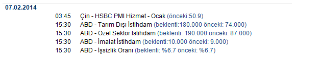 Piyasa Takvimi ÇEKİNCE: Yapı Kredi Yatırım A.S. tarafından Yapı Kredi Özel Bankacılık müsterileri için hazırlanmıs olan bu raporda yer alan bilgiler, güvenilir kaynaklardan derlenmistir.