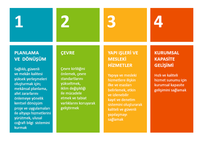 B. MİSYON & VİZYON STRATEJİK AMAÇLAR VE HEDEFLER VİZYON Yaşanabilir çevre ve marka şehirler MİSYON Hayat kalitesi yüksek şehirler ve sürdürülebilir çevreyi temin etmek