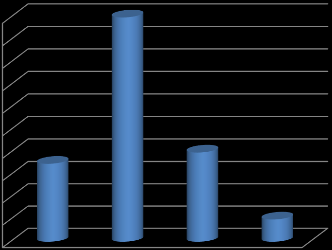 8 VITRINA UNIVERSITY ARNAVUTLUK.0.0 9 MOULAY ISMAIL UNIVERSITY FAS.0.0 30 UNIVERSITY OF CHESTER BİRLEŞİK KRALLIK 0.09.0 3 YAOUNDE UNIVERSITY KAMERUN 08.09.0 3 UNIVERSITY OF SWAT PAKİSTAN.09.0 33 UNIVERSITY OF MALAKAND PAKİSTAN.