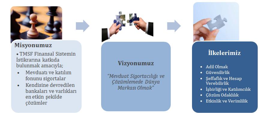 2013 tarihinde 6. Strateji Zirvesi (Zirve) gerçekleştirilmiştir.