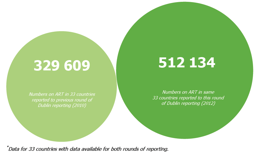 19 AB ülkesinde artış %27 Diğer ülkelerde artış 3 kata