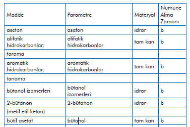 Organik solventler