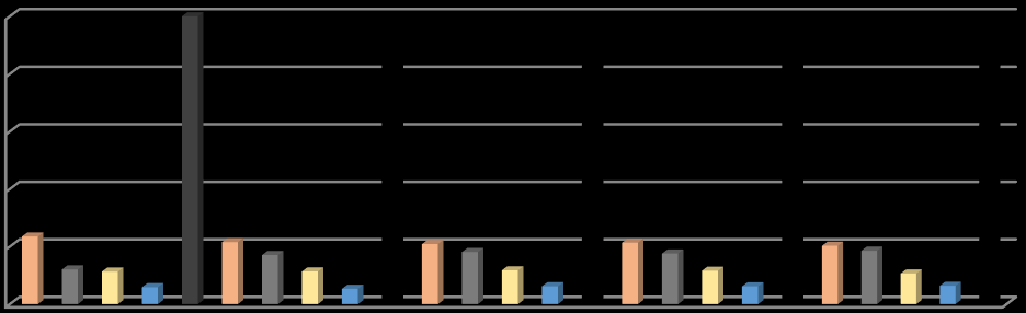 3. Dünyada Mısır ile İlgili Gelişmeler Dünyada mısır ile ilgili gelişmeler iki başlık halinde tartışılacaktır. Bunlardan birincisi Silajlık Mısır ikincisi ise Dane Mısırdır.