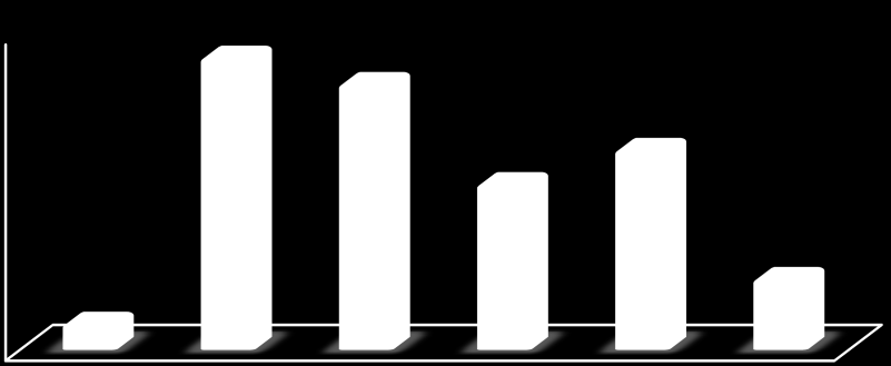 Resim 12: Derslikler 4.7.