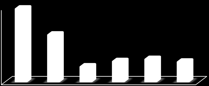 Grafik 3: Akademik Personelin Yaş İtibariyle Dağılımı Resim 13: Akademisyenlerimiz 4.8.