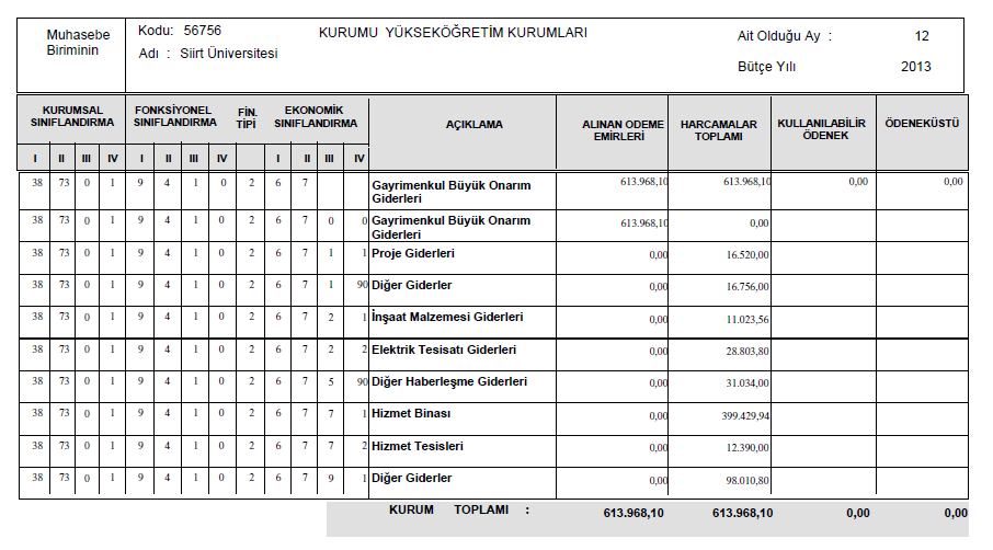 SİÜ-Strateji