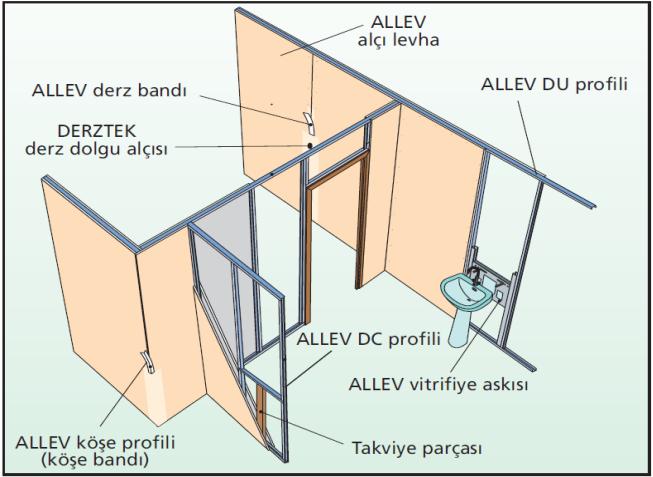 2. BÖLME DUVAR 2.1. METAL İSKELETLİ BÖLME DUVAR Tanım Metal iskeletin her iki yüzüne alçı levhanın vidalanması ile oluşturulan taşıyıcı olmayan Bölme Duvar.