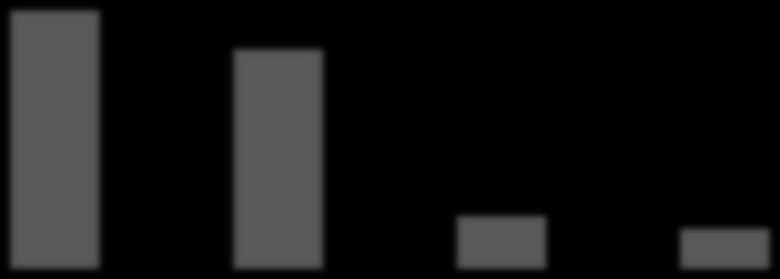 4 Almanya Pazarı Broadband market share by access TV access market share 4,90% Cable 35% 10,10% 46,30% DVB-C DVB-S DVB-T DSL 65% 46,10% IPTV Broadband customers by operators in 1,000 Cable TV