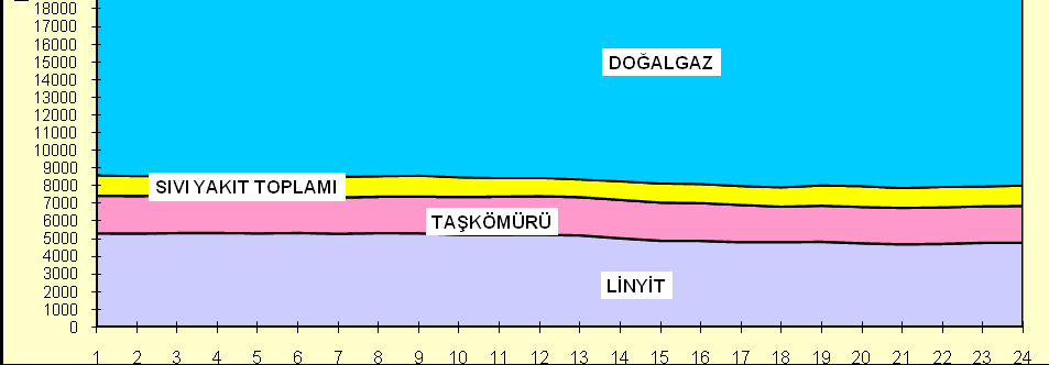 TÜRKİYE DEKİ ÜRETİM