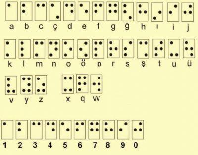 Resimde görülen Braille alfabesi okuma becerilerinde, matematikte kullanılmaktadır.