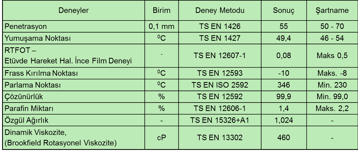 LABORATUVAR ÇALIġMALARI Bitüm Deneyleri ÇalıĢmada TÜPRAġ ın