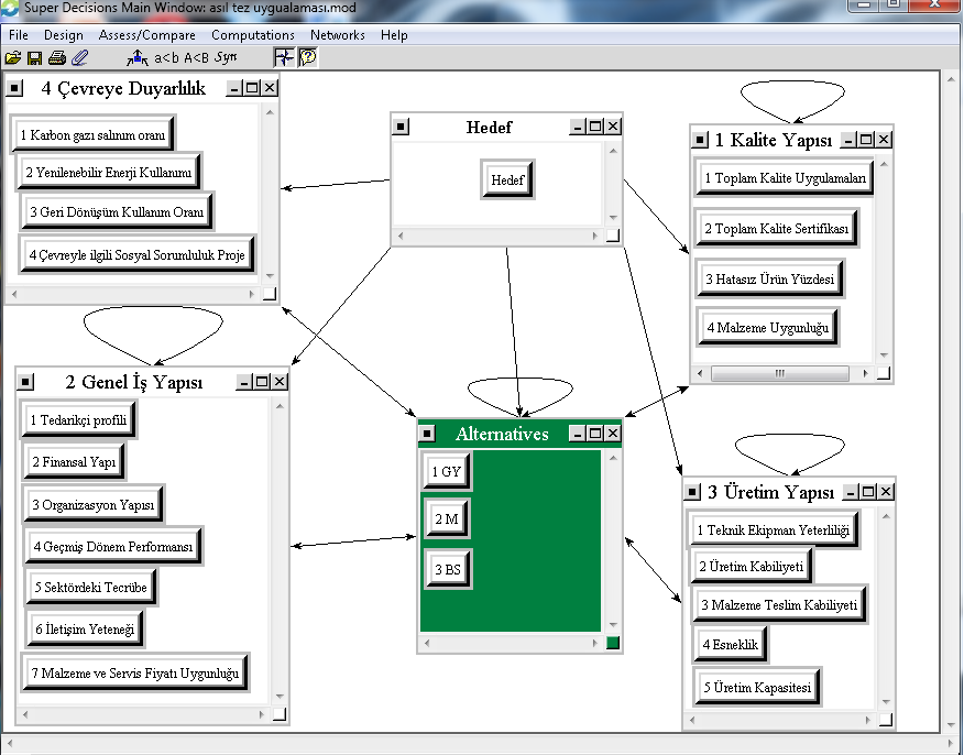 ġekil: 2 Superdecisions Programında Model Model oluģturulduktan sonraki aģamada karģılaģtırma (compare) menüsü altındaki