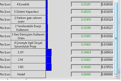 AğırlıklandırılmamıĢ süper matris, etkileģimleri önceden belirlenmiģ ve uzmanlar yardımı ile aralarındaki değerleri oluģturulan bütün ikili karģılaģtırma matrislerinin topluca göründüğü büyük bir