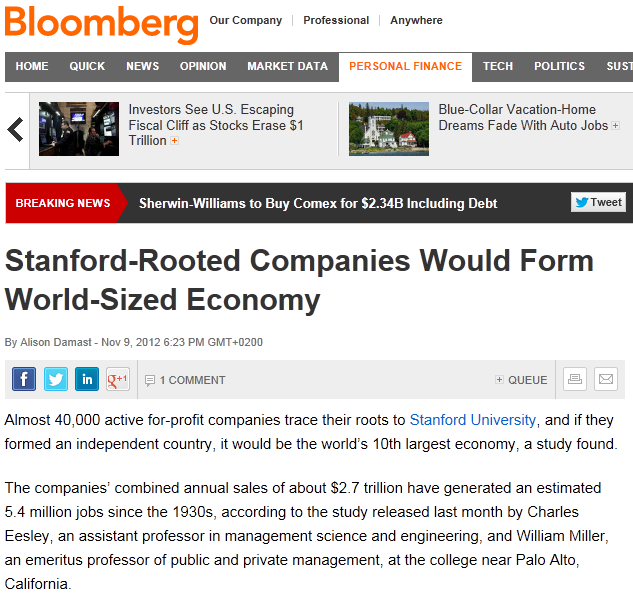 Stanford Üniv Mezunları: Dünyanın 10. Büyük Ekonomisi (40,000 Firma, $2.
