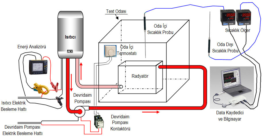 Enerji Bakanlığı EĠE ALFA-X Raporu: