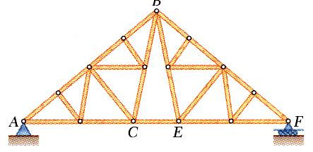 BASİT KAFESLER m=2n-3 BASİT KAFESLER Bir basit kafes sitemin yalnız üçgenlerden yapılmasının gerekli olmadığına dikkat