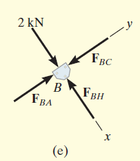 F düğüm noktası B düğüm noktası Uzay Kafes Sistemleri Bir çok doğrusal eleman, üç boyutlu bir