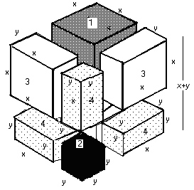 İki ve Üç Boyutlu Düşünme: İki ve Üç Boyutlu Geometriksel Şekillerle Bazı Özdeşliklerin 57 Şekil-6b ( y) ün Geometriksel gösterimi numaralı prizmanın hacmine v, numaralı prizmaların hacmine (birisi 1