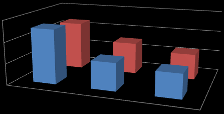 3. BULGULAR ÇalıĢmamızda, 87 erkek (%58) ve 63 kız (%42) toplam 150 SP li hastanın MRG bulgusu değerlendirildi. Erkek/Kız oranı 1.38 bulundu.