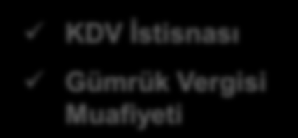 EKONOMİ BAKANLIĞI TEŞVİK SİSTEMİ VE KARAMAN YENİ TEŞVİK SİSTEMİ Genel Teşvik Uygulamaları Bölgesel Teşvik Uygulamaları Büyük Ölçekli Yatırımların Teşviki Stratejik Yatırımların Teşviki KDV İstisnası