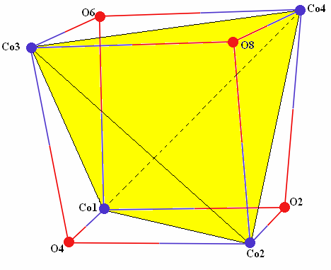 Çizelge 4.18.(devamı) YS-9 kompleksinde Co atomunun koordinasyonunu oluşturan atomlar arasındaki bağ uzunlukları (Ǻ) ve bağ açıları ( ). Bağ açıları ( ) O4-Co2-N2 93.19 (15) O10-Co2-O2 166.