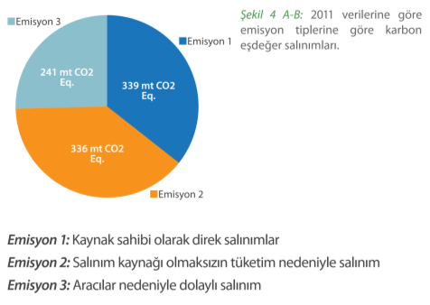 Ekoloji Anabilim Dalıdır.