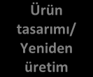 uygulamalarını kullanan işletmelerde üretim sürecindeki uyumsuzluklar ve maliyetler de azalmakta, çalışanların performansı artmakta, teslimat süreleri kısalmakta, yeniden işleme faaliyetleri ve