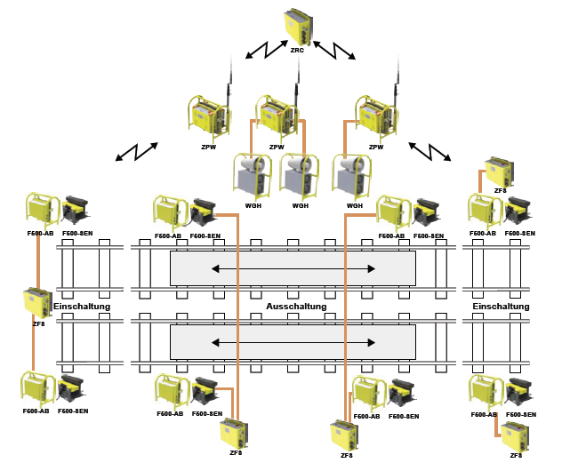 1.2. Teknik Cihazların Demiryollarında Kullanılması Şekil 1: Teknik cihazların