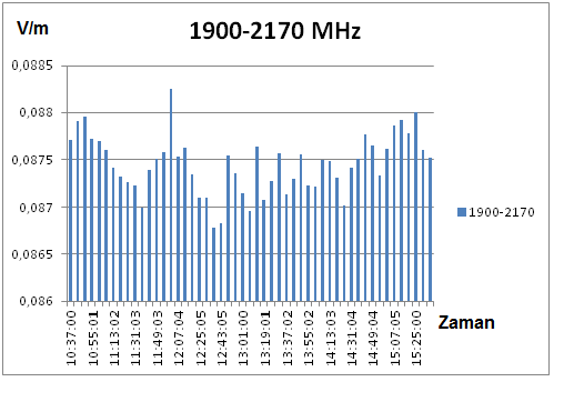 52 Şekil 3.41.