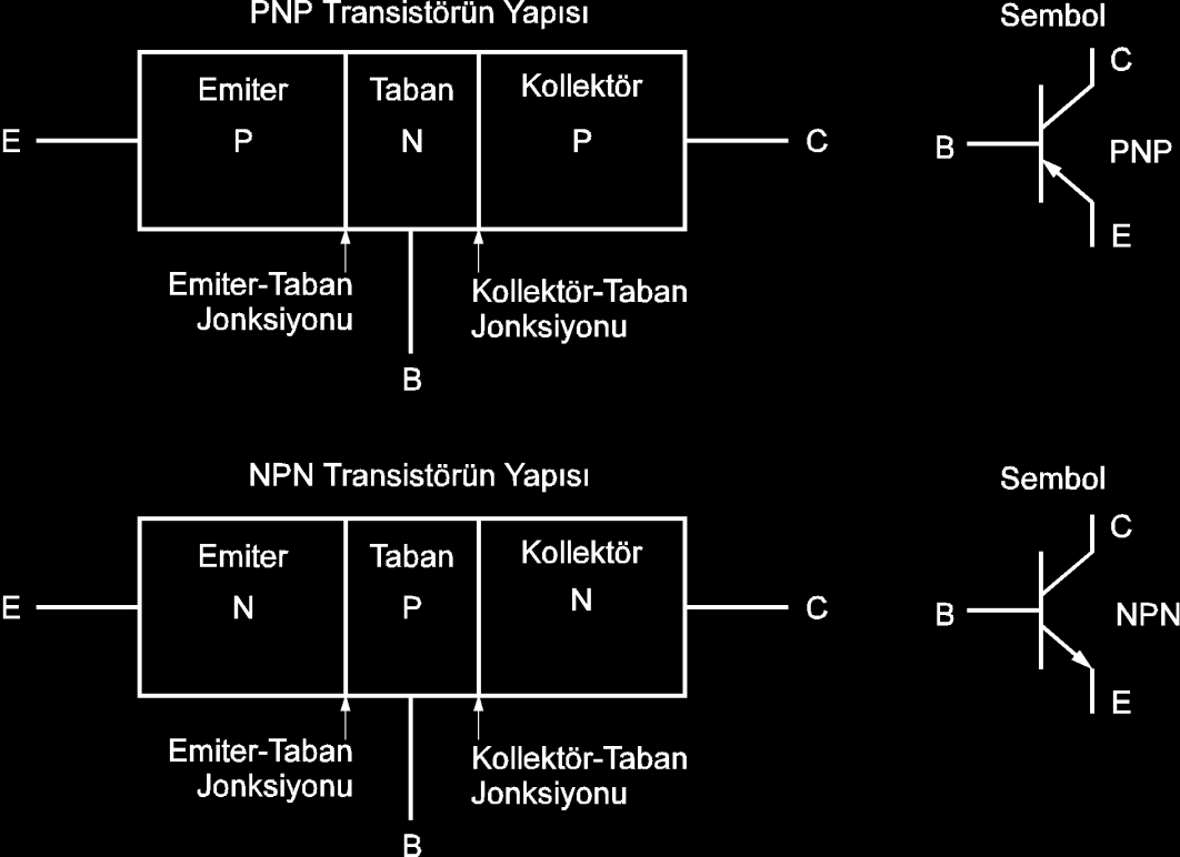 3.3.1.9 İmpatt diyod IMPATT, Impact Avalache And Transit Time Diode kelimelerinin baş harfleri alınarak isimlendirilmiş bir diyod türüdür.