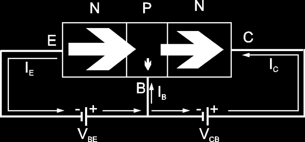Şekil. NPN transistörde akım yönleri. Transistörde taban akımı ile kollektör akımının toplamı emiter akımını verir. Taban akımı, emiter ve kollektör akımına göre çok küçüktür.