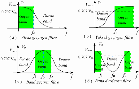 geçirme bandındaki dalgacıklar sıfıra yaklaştığında Chebyshev tip, her iki banttaki dalgacıklar sıfıra yaklaştığında da Eliptik süzgeç Butterworth süzgece dönüşebilir. Şekil.