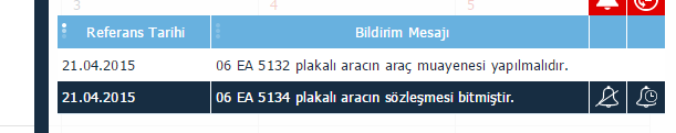 Bu liste iki sekmeden oluşmaktadır. İlk sekme ön tanımlı olarak seçili haldedir. Bu sekmelerden ilki bulunulan güne ait hatırlatmaları listelerken, diğeri zamanı geçmiş olan hatırlatmaları listeler.