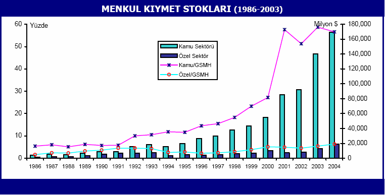 39 5. TÜRKİYE DE SERMAYE PİYASALARI VE ARACI KURUMLARIN GELİŞİMİ Türkiye de sermaye piyasaları 1981 yılında Sermaye Piyasası Kanunu nun yürürlüğe girmesi ve Sermaye Piyasası Kurulu nun (SPK)