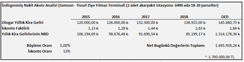 Değerleme konusu taşınmaz mallardan Samsun Şehirlerarası Otobüs Terminali olarak kullanılan ve aylık KDV hariç 338.