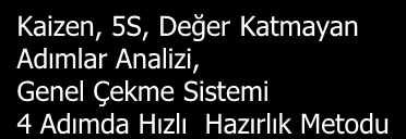 toplantısının tamamlanması Araçlar Proje Bildirisi VOC ve Kano Analizi SIPOC Haritası Proje Değerlendirme RACI Tablosu Paydaş Analizi İletişim Planı Etkin Toplantı Araçları Gannt Tablosu Pareto