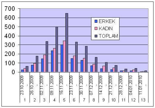 Ankara Üniversitesi Tıp Fakültesi Mecmuası 2010, 63(3) yıllarında ise Hong Kong da pandemiler görülmüştür (1-3).
