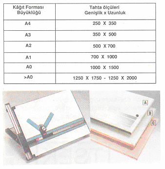 1. Resim Tahtaları ve Masaları Resim tahtaları ve masaları, üzerine resim kâğıtlarının bağlanmasına (yapıştırılmasına) yarayan çok düzgün yüzeylerden meydana gelen, ağaç, ağaç kaplanmış sunta veya