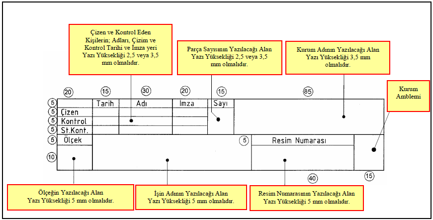 Kurum adı ve sembolü (bölüm, okul, kısım, servis adı vb.) Resim numarası Parça veya işin adı Ölçek Sorumlu olanların adı, imzası ve tarihler Sayı Şekil 2.20: Yazı alanı (antet) ve özellikleri Şekil 2.