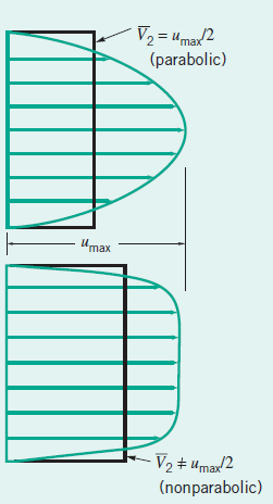Örnek 5.2: Kütlenin Korunumu: Uniform olmayan hız profili Yarıçapı R olan düz bir boruda sürekli, sıkıştırılamaz, laminer su akışı gerçekleşmektedir.