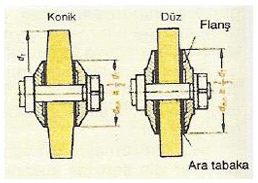 Flanş Çapı Ölçüleri Flanş çapları taş çapının en az 2/3 ü kadar olmalıdır. Taşı karşılıklı olarak sıkan flanşların çapları birbirine eşit olmalıdır.