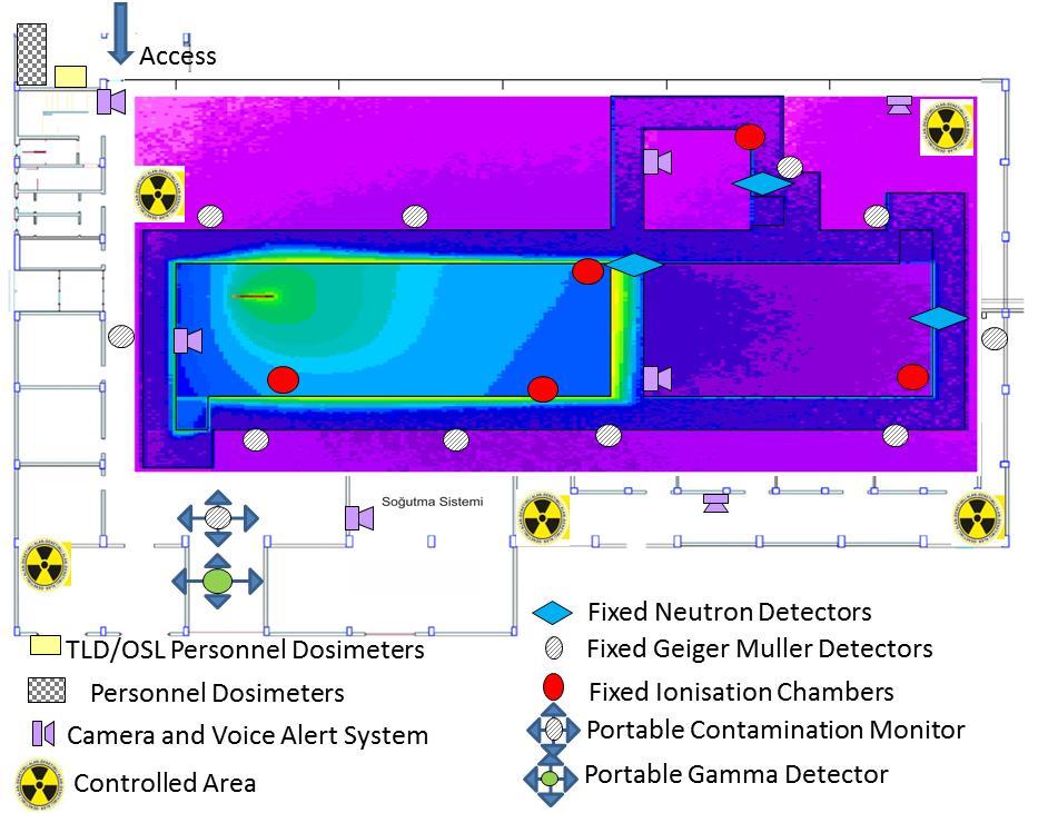 Radyasyon güvenliği Tesiste kullanılacak tüm radyasyon teşhis elemanları belirlenmiştir.