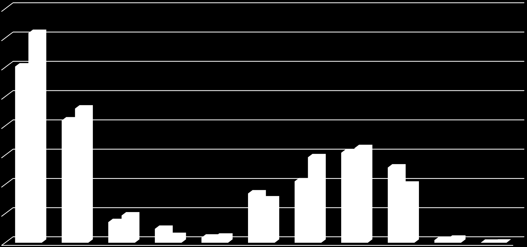 MALİ İŞLER 800.000,00 2014-2015 GİDER KARŞILAŞTIRMASI 700.000,00 600.000,00 500.000,00 400.000,00 300.000,00 200.000,00 100.