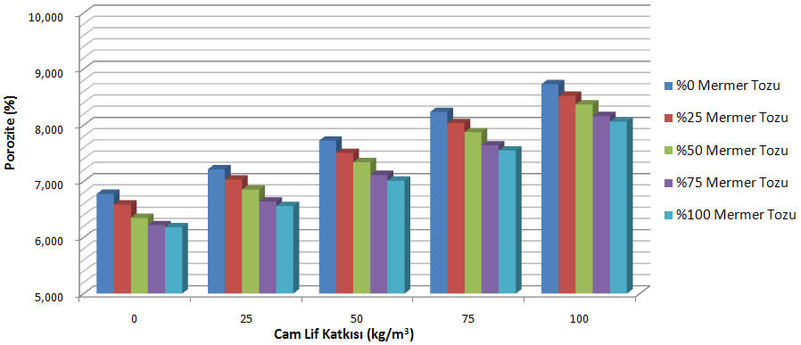 Şekil 2. 300 dozlu numunelere ait porozite deney sonuçları (Figure 2. The results of the porosity test for 300 dose specimens) Şekil 3. 350 dozlu numunelere ait porozite deney sonuçları (Figure 3.