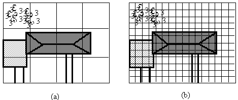 Aynı bölgenin farklı geometrik